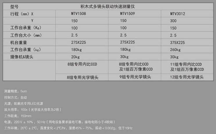 七海影像測量儀 七海影像測量儀